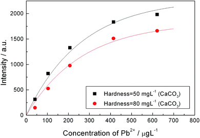 總?cè)芙夤腆w和電導(dǎo)率的關(guān)系 總?cè)芙夤腆w和電導(dǎo)率的關(guān)系