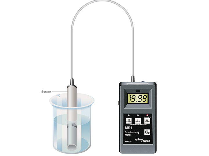 檢測水質(zhì)的電導(dǎo)率 檢測水質(zhì)的電導(dǎo)率